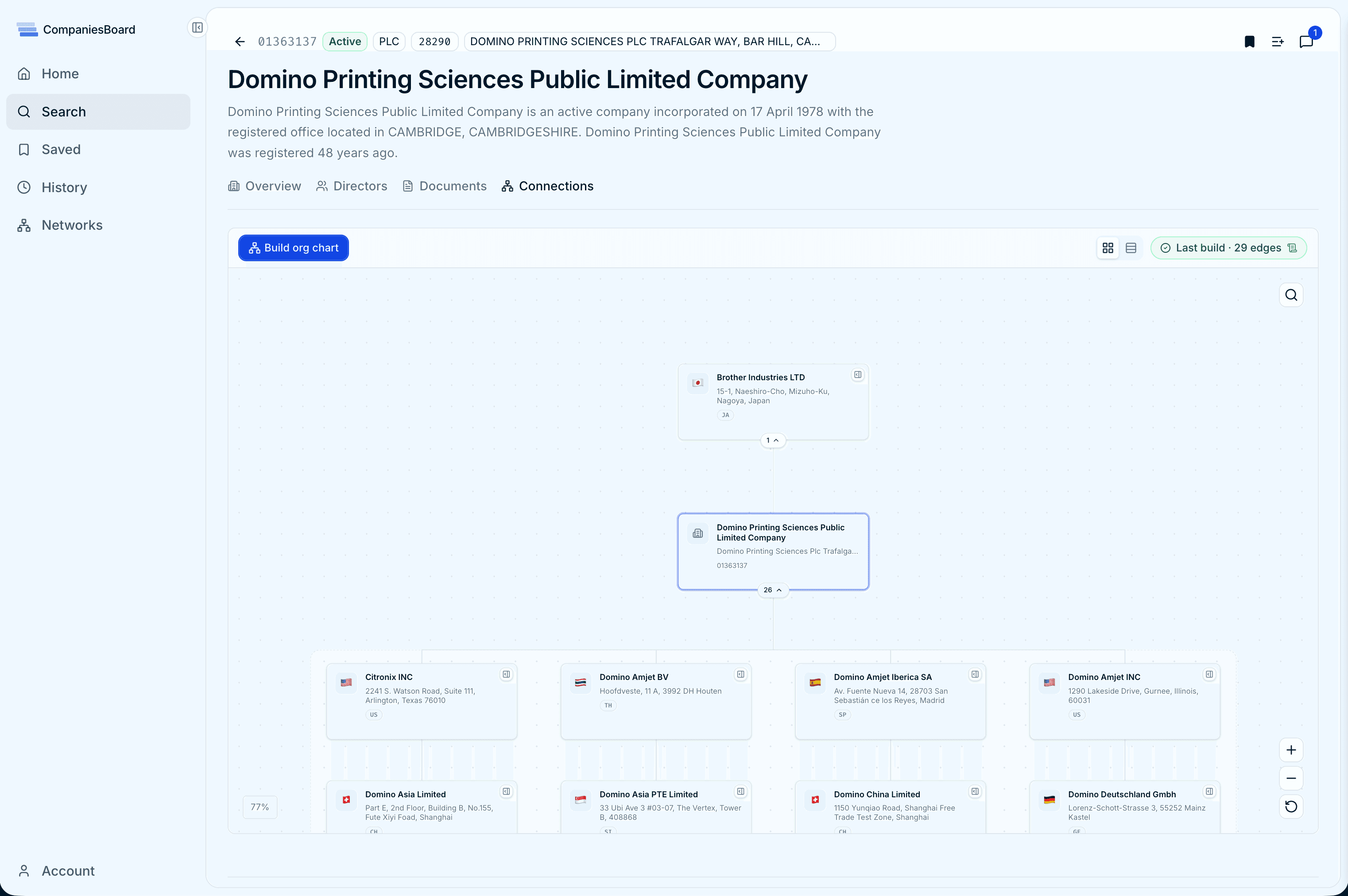 CompaniesBoard screenshot 1